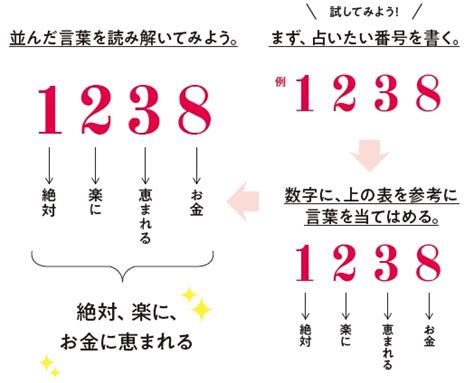 風水 6|数字の持つ風水的な意味を理解する – ワールド・オブ。